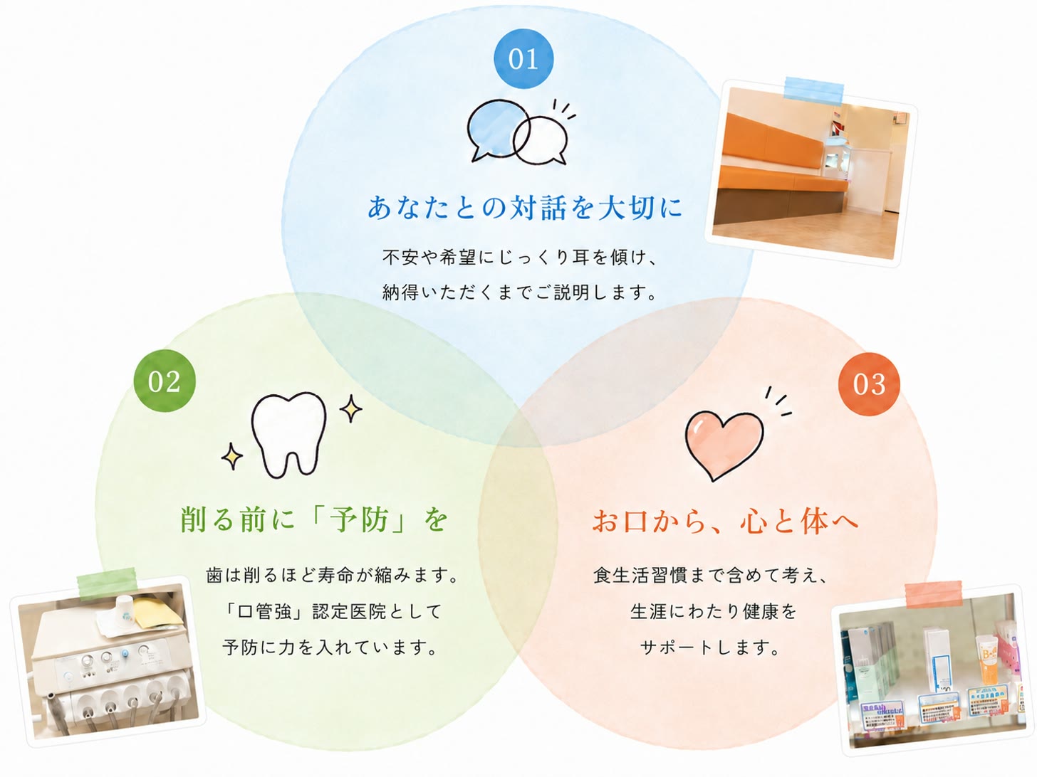 たかの歯科医院の3つの約束。1 あなたとの対話を大切に(不安や希望にじっくり耳を傾け、納得いただくまでご説明します)。2 削る前に「予防」を(歯は削るほど寿命が縮みます。口管強認定医院として予防に力を入れています)。3 お口から、心と体へ(食生活習慣まで含めて考え、生涯にわたり健康をサポートします)。